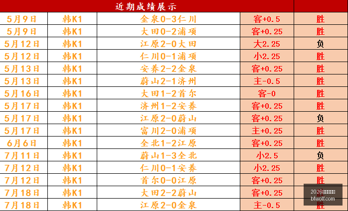 世界杯官网,2026世界杯官网,世界杯资讯,2026世界杯官网,世界杯资讯,2026足球赛事,世界杯赛程,国际足联2026,足球新闻,世界杯门票,世界杯直播