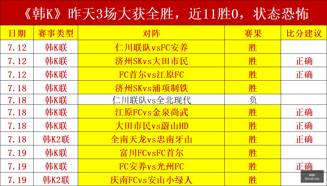 上海申花持,续领跑中超,秘籍,大发体育,大发体育官网,大发体育app,大发体育平台