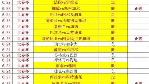 2026世界杯，世界杯资讯，官网 120616 2